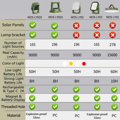 80W Magnetic Solar LED Camping Lamp with Zoom Feature